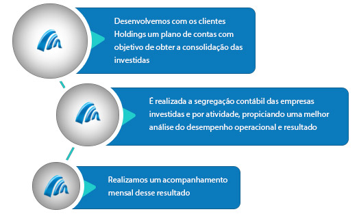 Makrosult - Industrial e trading exportadora